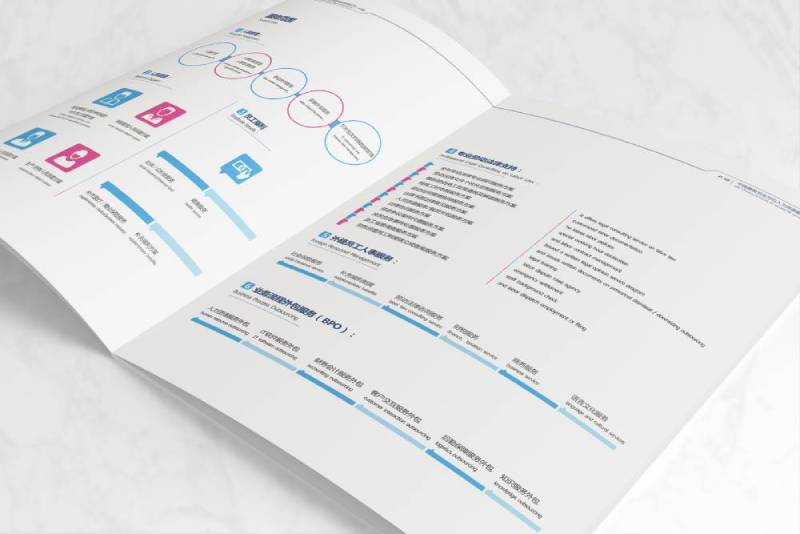 湖里区画册设计不断升级品牌体验感受